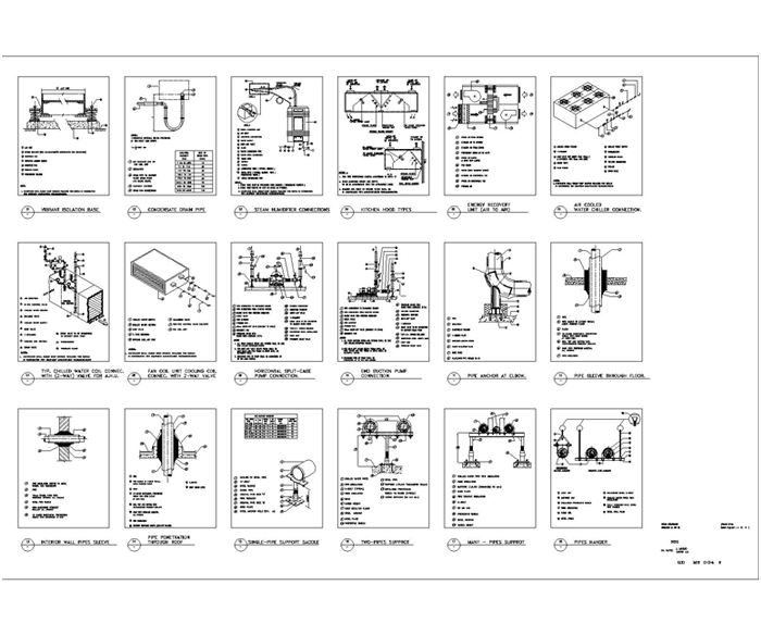 Mechanical HVAC Projects