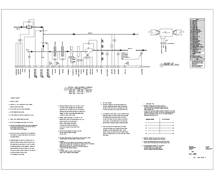 Mechanical HVAC Projects