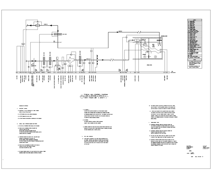 Mechanical HVAC Projects