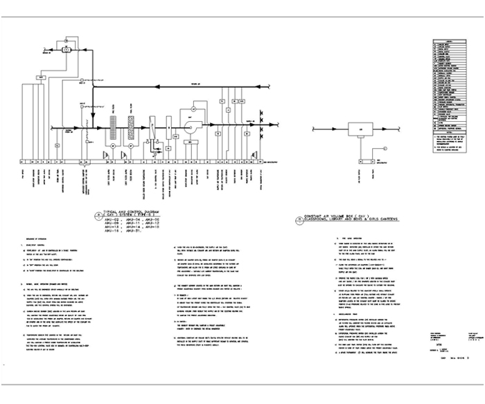 Mechanical HVAC Projects