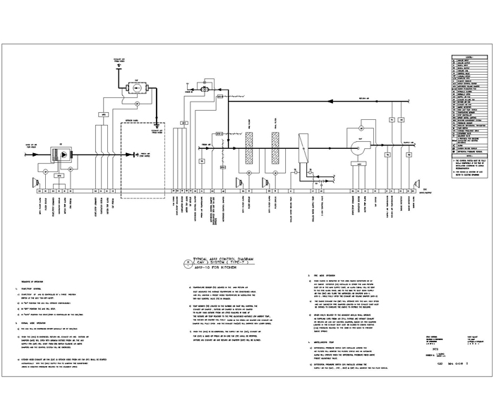 Mechanical HVAC Projects